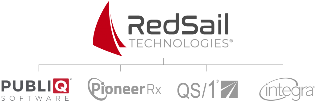 RedSail Brands
