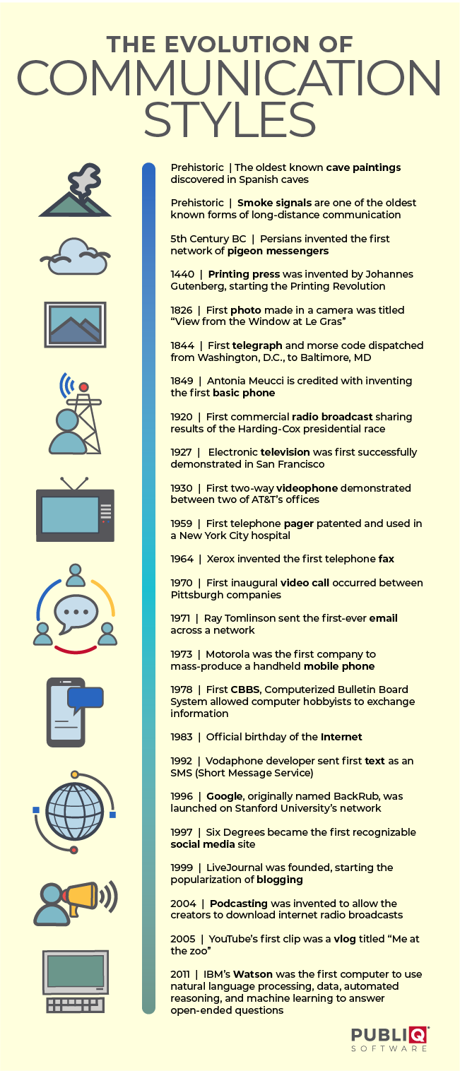 The Evolution of Communication Styles Infographic